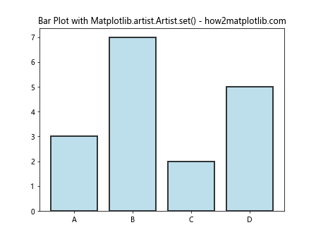 Comprehensive Guide to Using Matplotlib.artist.Artist.set() in Python for Data Visualization