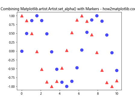 Comprehensive Guide to Using Matplotlib.artist.Artist.set_alpha() in Python for Transparency Control