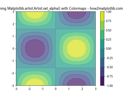 Comprehensive Guide to Using Matplotlib.artist.Artist.set_alpha() in Python for Transparency Control