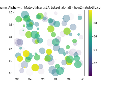 Comprehensive Guide to Using Matplotlib.artist.Artist.set_alpha() in Python for Transparency Control