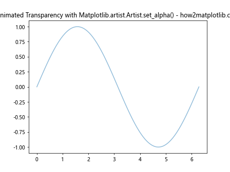 Comprehensive Guide to Using Matplotlib.artist.Artist.set_alpha() in Python for Transparency Control