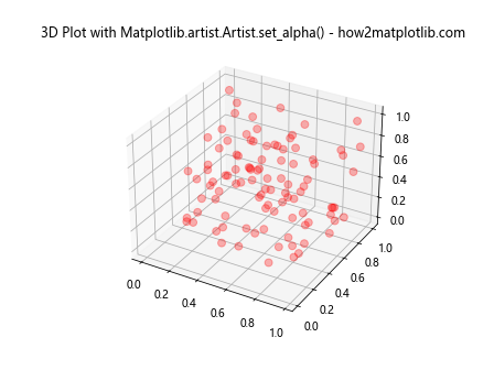 Comprehensive Guide to Using Matplotlib.artist.Artist.set_alpha() in Python for Transparency Control