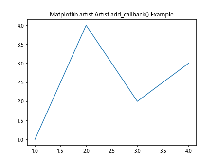 Comprehensive Guide to Using Matplotlib.artist.Artist.add_callback() in Python for Data Visualization