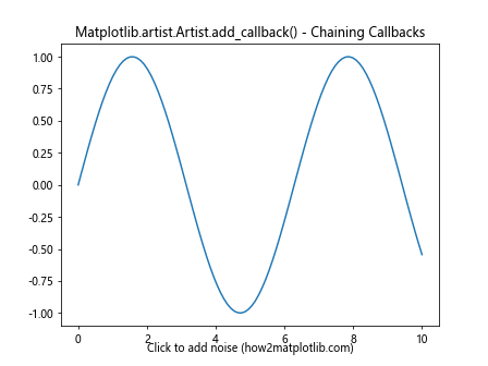 Comprehensive Guide to Using Matplotlib.artist.Artist.add_callback() in Python for Data Visualization