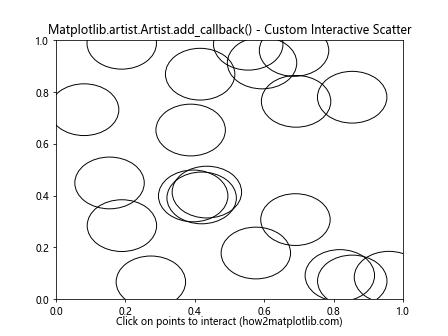 Comprehensive Guide to Using Matplotlib.artist.Artist.add_callback() in Python for Data Visualization