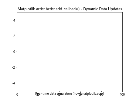 Comprehensive Guide to Using Matplotlib.artist.Artist.add_callback() in Python for Data Visualization