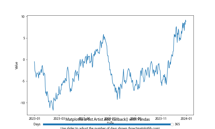 Comprehensive Guide to Using Matplotlib.artist.Artist.add_callback() in Python for Data Visualization