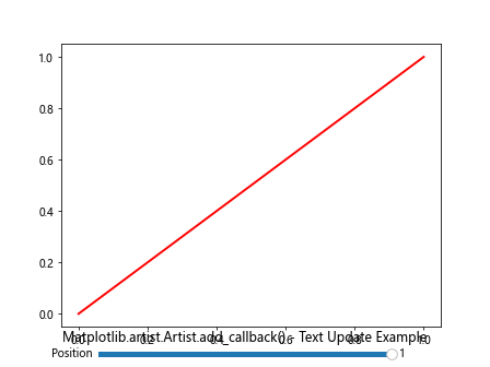 Comprehensive Guide to Using Matplotlib.artist.Artist.add_callback() in Python for Data Visualization