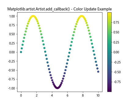 Comprehensive Guide to Using Matplotlib.artist.Artist.add_callback() in Python for Data Visualization