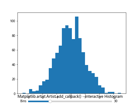 Comprehensive Guide to Using Matplotlib.artist.Artist.add_callback() in Python for Data Visualization