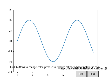 Comprehensive Guide to Using Matplotlib.artist.Artist.add_callback() in Python for Data Visualization