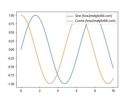 Comprehensive Guide to Matplotlib.artist.Artist.axes in Python