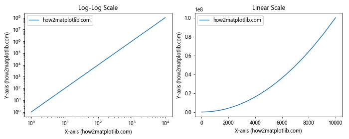 Comprehensive Guide to Matplotlib.artist.Artist.axes in Python