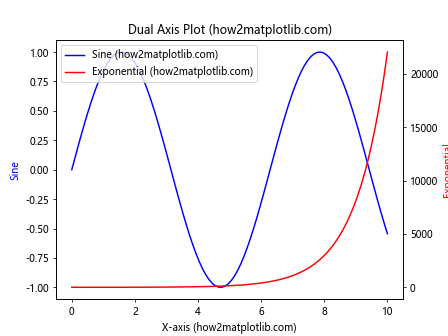 Comprehensive Guide to Matplotlib.artist.Artist.axes in Python