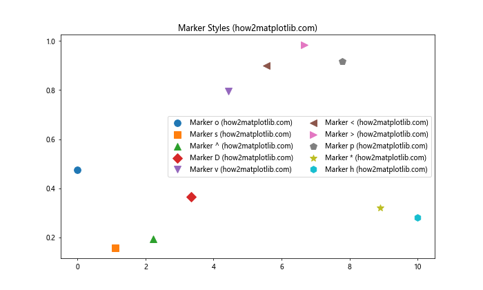 Comprehensive Guide to Matplotlib.artist.Artist.axes in Python