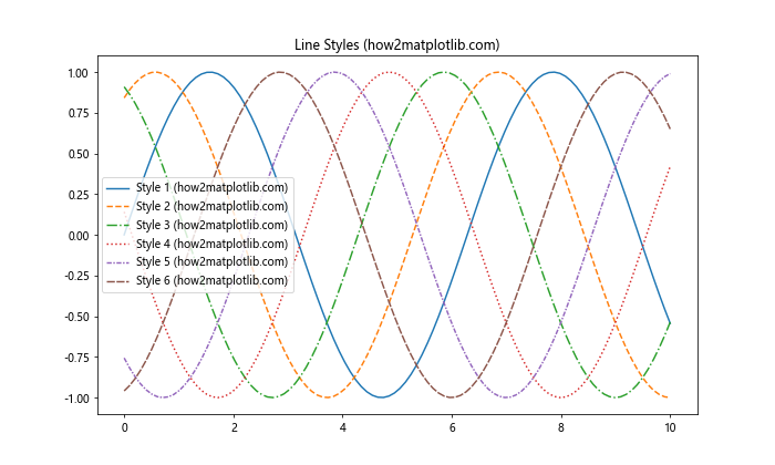 Comprehensive Guide to Matplotlib.artist.Artist.axes in Python