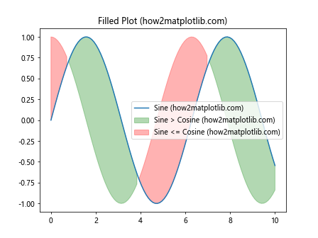 Comprehensive Guide to Matplotlib.artist.Artist.axes in Python