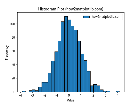 Comprehensive Guide to Matplotlib.artist.Artist.axes in Python