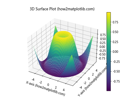 Comprehensive Guide to Matplotlib.artist.Artist.axes in Python