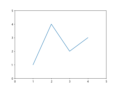 Comprehensive Guide to Matplotlib.artist.Artist.axes in Python