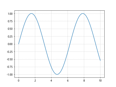 Comprehensive Guide to Matplotlib.artist.Artist.axes in Python