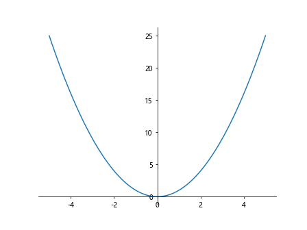 Comprehensive Guide to Matplotlib.artist.Artist.axes in Python