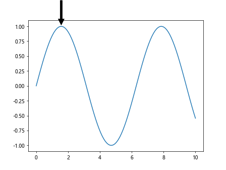 Comprehensive Guide to Matplotlib.artist.Artist.axes in Python