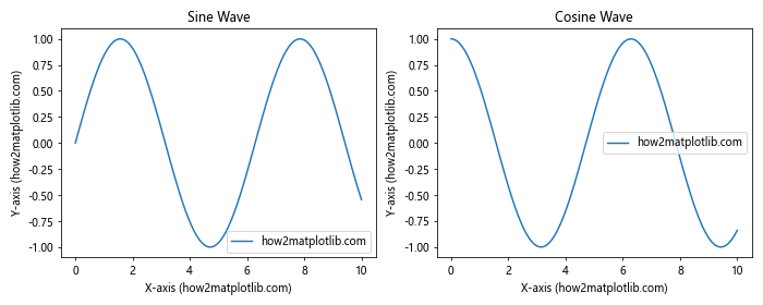 Comprehensive Guide to Matplotlib.artist.Artist.axes in Python