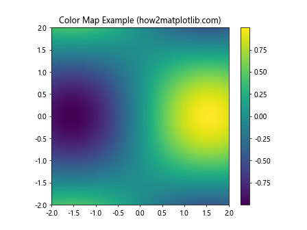 Comprehensive Guide to Matplotlib.artist.Artist.axes in Python