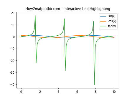 Comprehensive Guide to Using Matplotlib.artist.Artist.findobj() in Python for Data Visualization