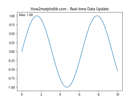 Comprehensive Guide to Using Matplotlib.artist.Artist.findobj() in Python for Data Visualization