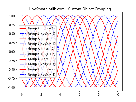 Comprehensive Guide to Using Matplotlib.artist.Artist.findobj() in Python for Data Visualization