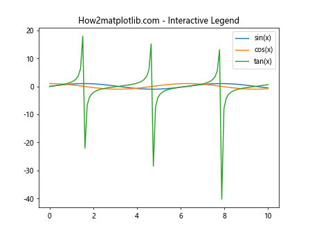 Comprehensive Guide to Using Matplotlib.artist.Artist.findobj() in Python for Data Visualization