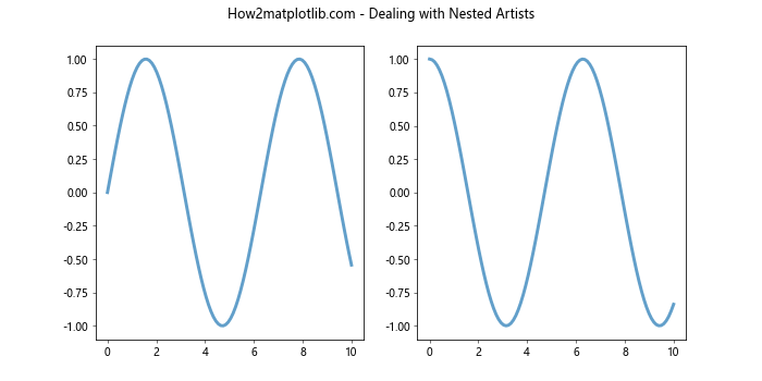 Comprehensive Guide to Using Matplotlib.artist.Artist.findobj() in Python for Data Visualization