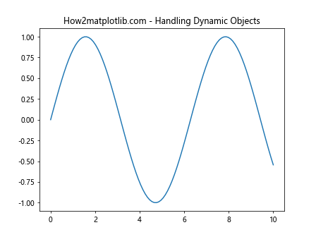 Comprehensive Guide to Using Matplotlib.artist.Artist.findobj() in Python for Data Visualization