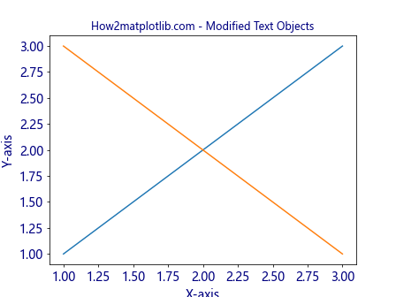 Comprehensive Guide to Using Matplotlib.artist.Artist.findobj() in Python for Data Visualization