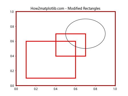 Comprehensive Guide to Using Matplotlib.artist.Artist.findobj() in Python for Data Visualization