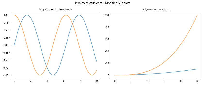 Comprehensive Guide to Using Matplotlib.artist.Artist.findobj() in Python for Data Visualization