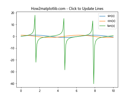 Comprehensive Guide to Using Matplotlib.artist.Artist.findobj() in Python for Data Visualization