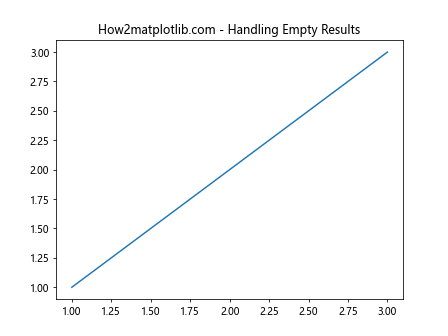 Comprehensive Guide to Using Matplotlib.artist.Artist.findobj() in Python for Data Visualization