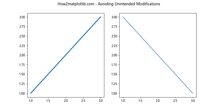 Comprehensive Guide to Using Matplotlib.artist.Artist.findobj() in Python for Data Visualization