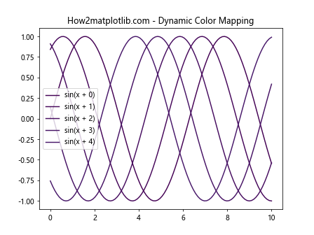 Comprehensive Guide to Using Matplotlib.artist.Artist.findobj() in Python for Data Visualization