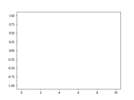 Comprehensive Guide to Matplotlib.artist.Artist.format_cursor_data() in Python