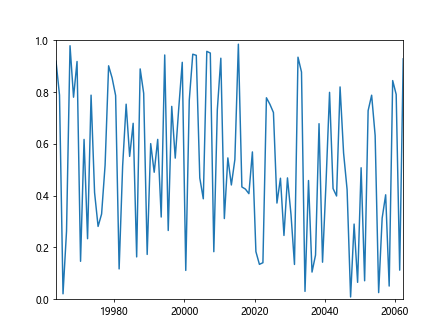 Comprehensive Guide to Matplotlib.artist.Artist.format_cursor_data() in Python