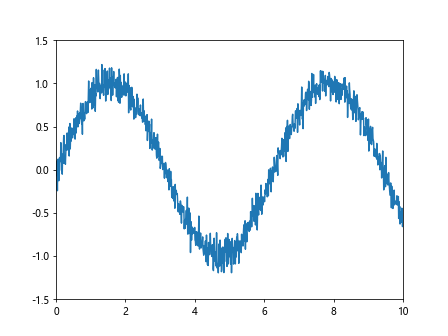 Comprehensive Guide to Matplotlib.artist.Artist.format_cursor_data() in Python