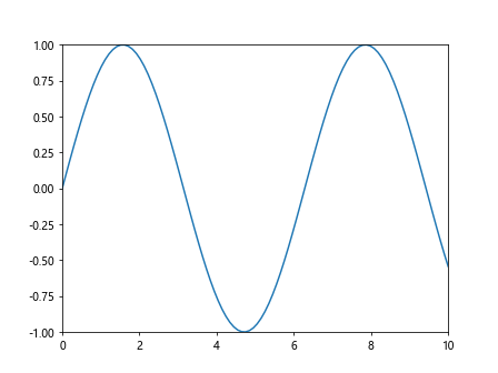 Comprehensive Guide to Matplotlib.artist.Artist.format_cursor_data() in Python