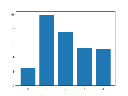 Comprehensive Guide to Matplotlib.artist.Artist.format_cursor_data() in Python