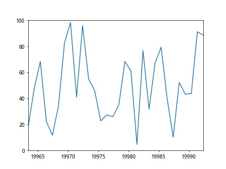 Comprehensive Guide to Matplotlib.artist.Artist.format_cursor_data() in Python