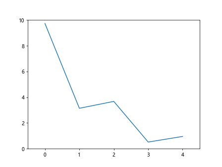 Comprehensive Guide to Matplotlib.artist.Artist.format_cursor_data() in Python