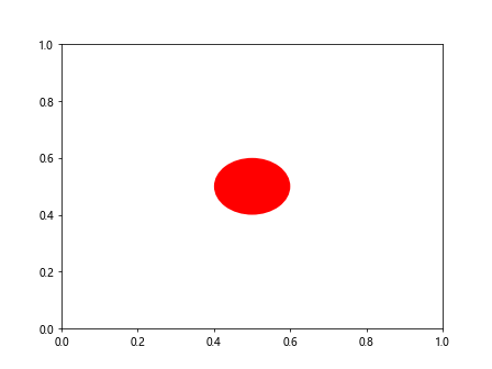 Comprehensive Guide to Matplotlib.artist.Artist.format_cursor_data() in Python